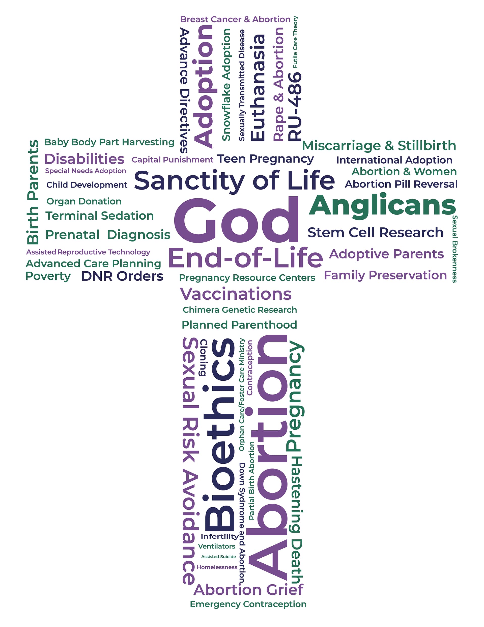 AFL wordcloud v2 AFL Topics Covered wordcloud